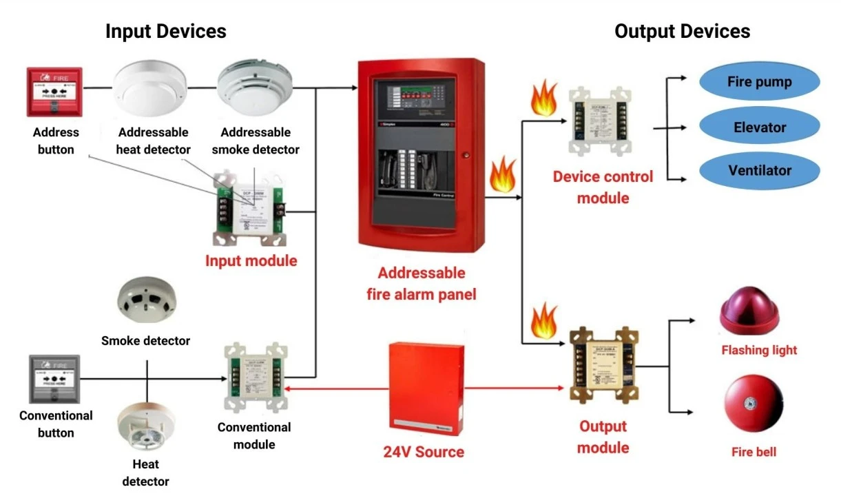 fire-alarm-system-service.webp